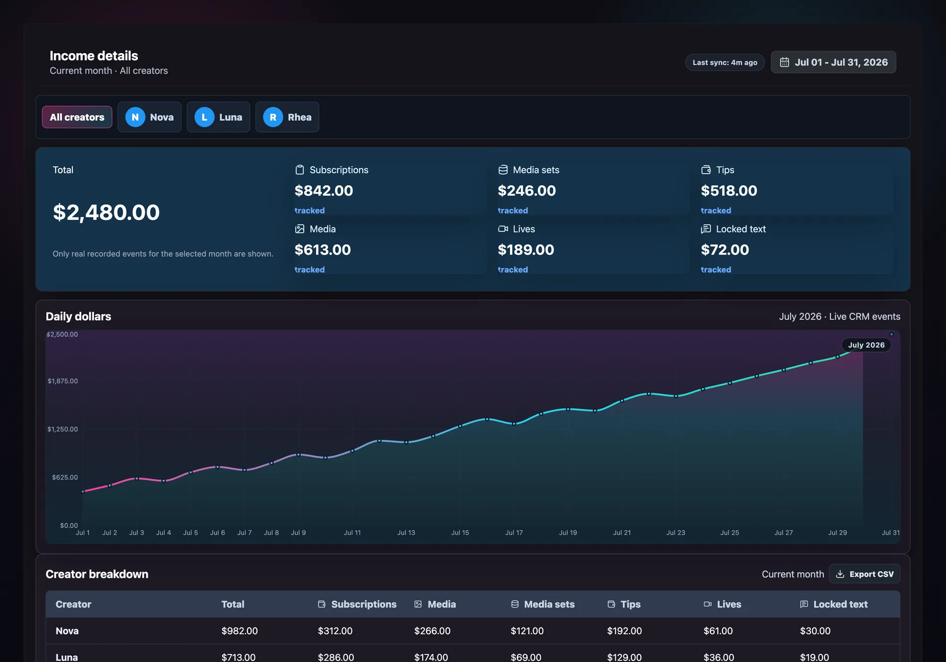 Revny income reporting view
