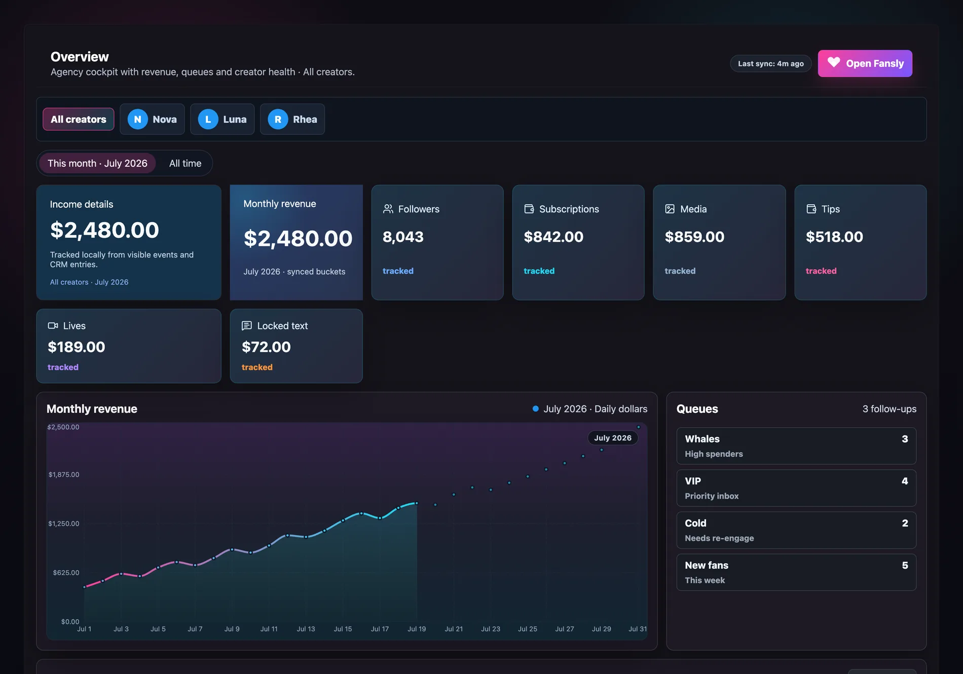 Revny overview workspace